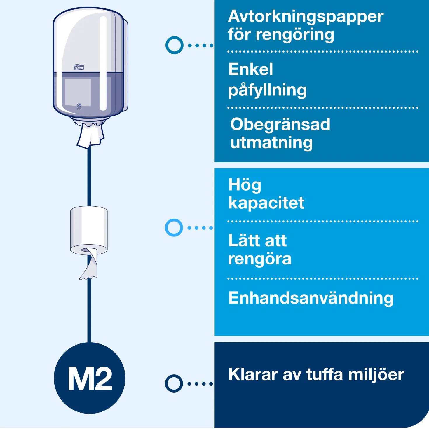Dispenser Tork M2 för centrummatade torkrullar, svart, väggmonterad