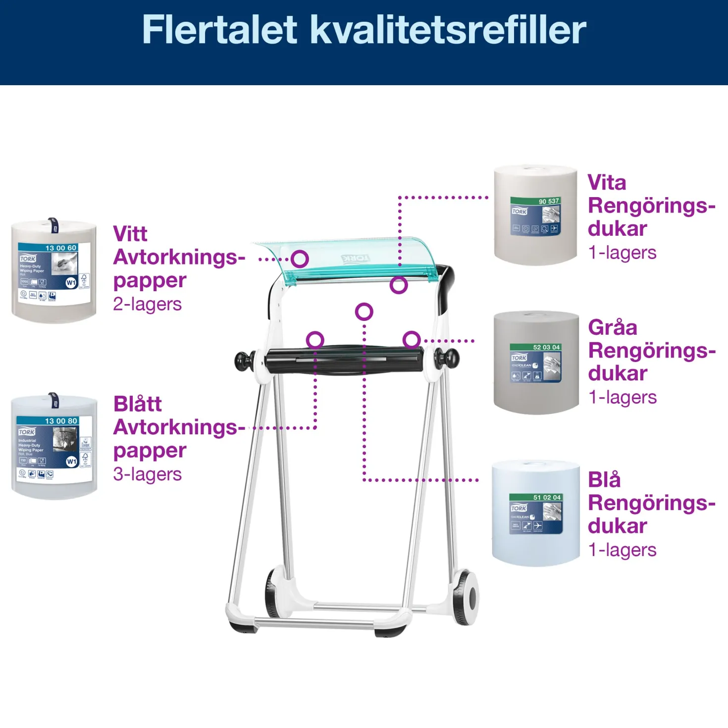 Golvställ Tork W1 Performance, turkos/vit, mobil dispenser
