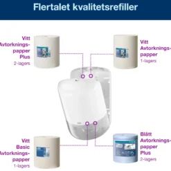 Pappershanddukshållare Tork M2 Dispenser, centrummatad, vit