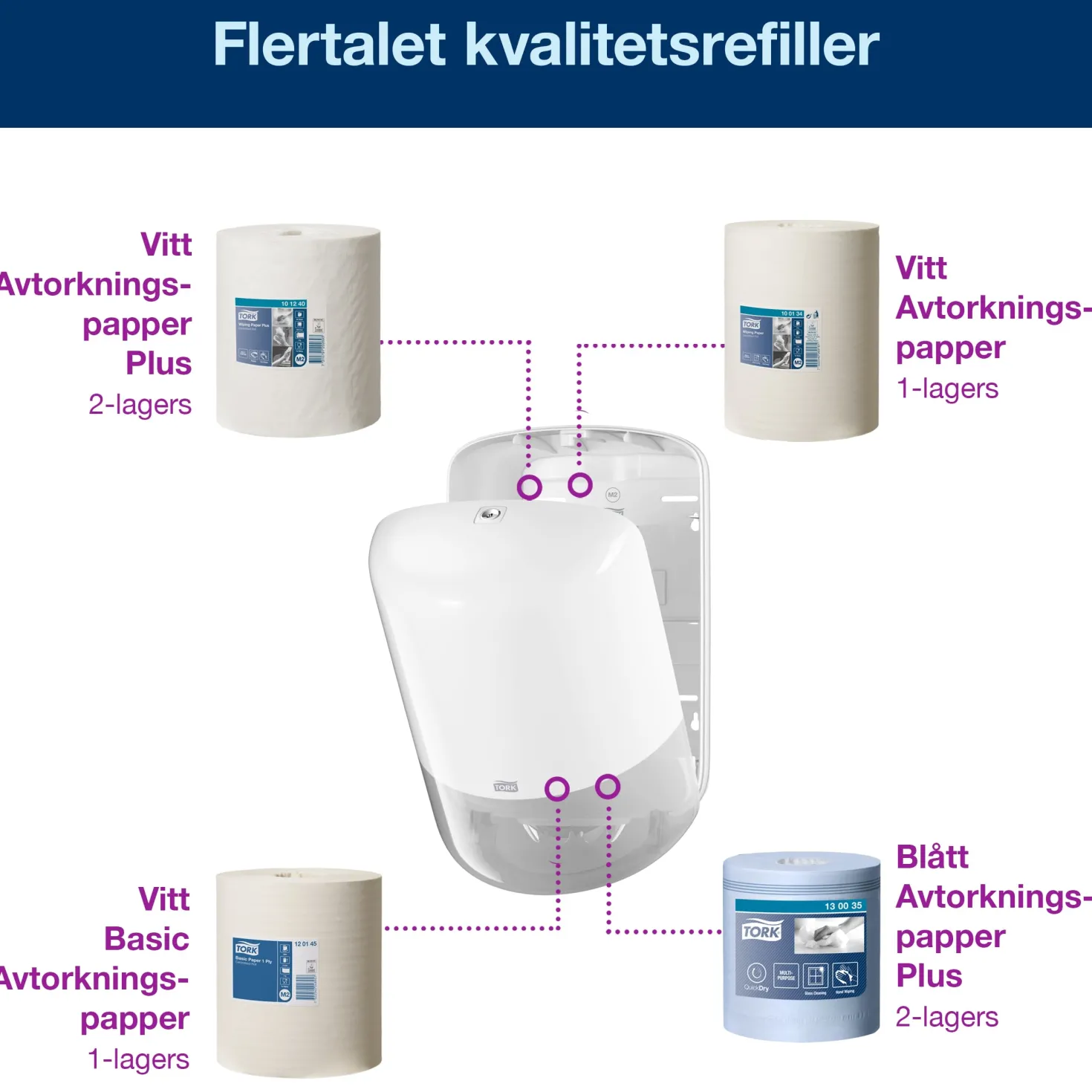 Pappershanddukshållare Tork M2 Dispenser, centrummatad, vit