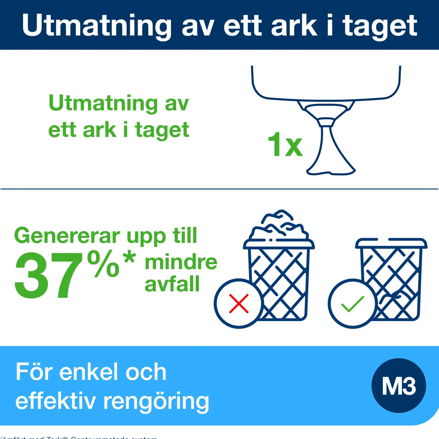Pappershållare Tork Reflex Mini M3 Centrummatad, turkos