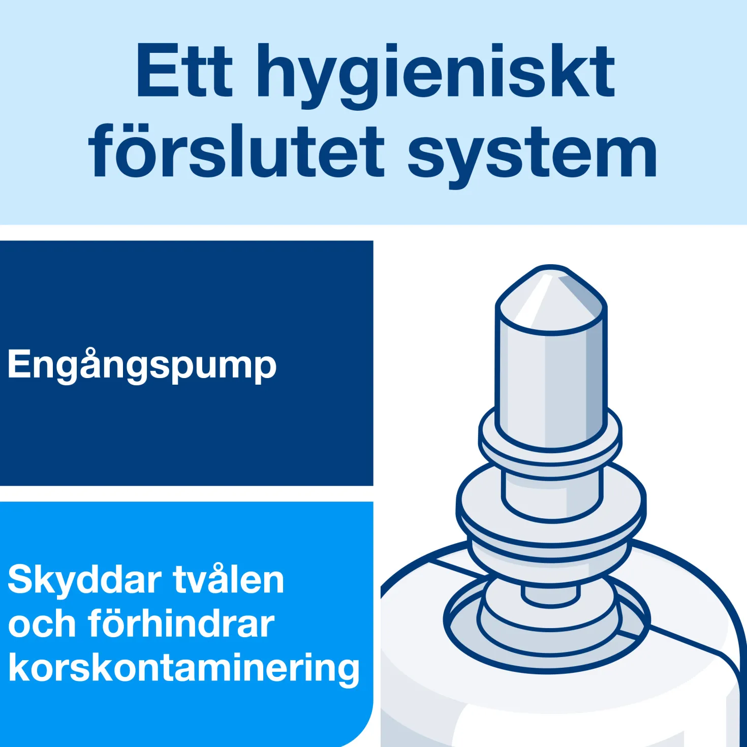 Skumtvål Tork S4 Antimikrobiell, parfymfri, 1L, 2500 doser