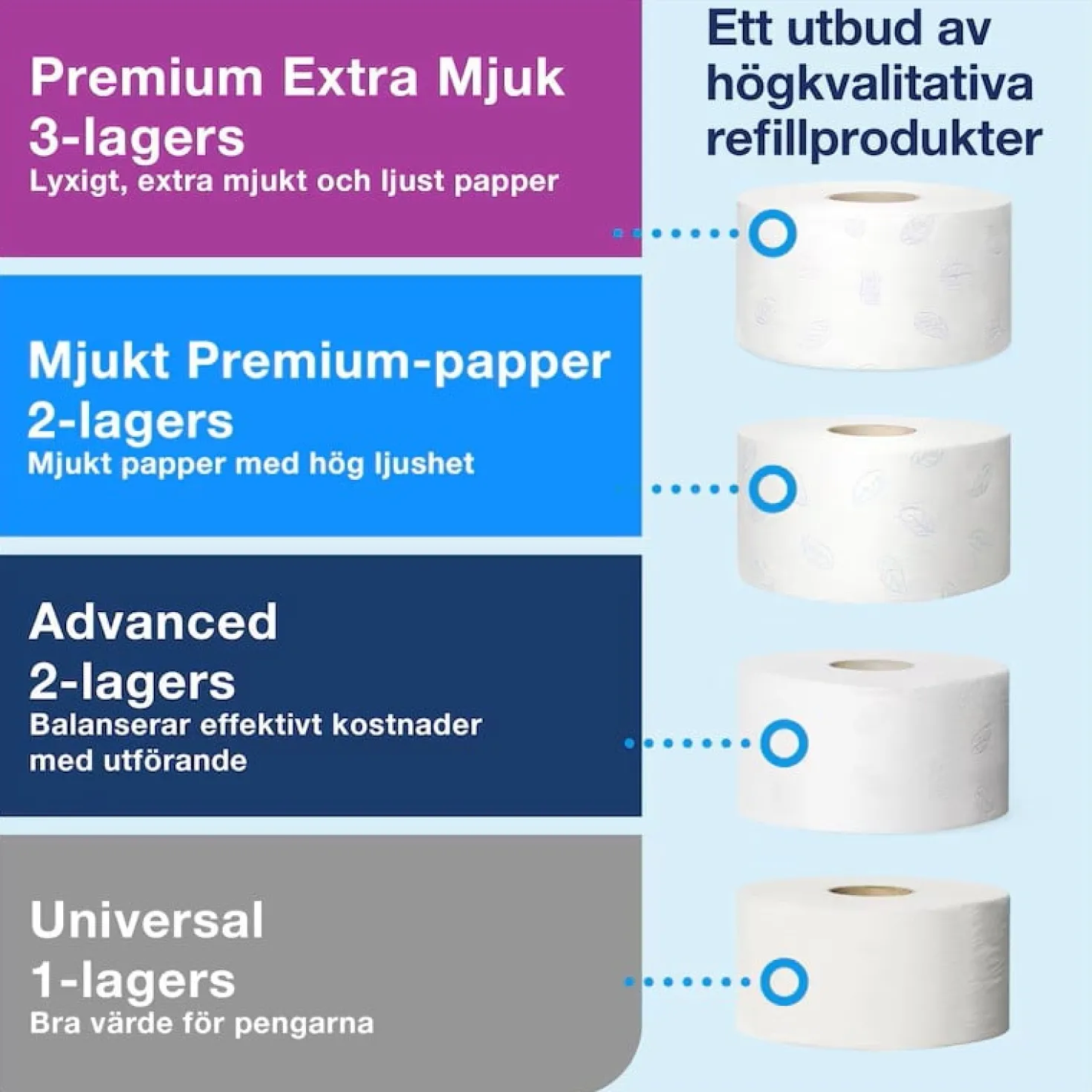 Toalettpappersdispenser Tork Mini Jumbo T2, vit metall