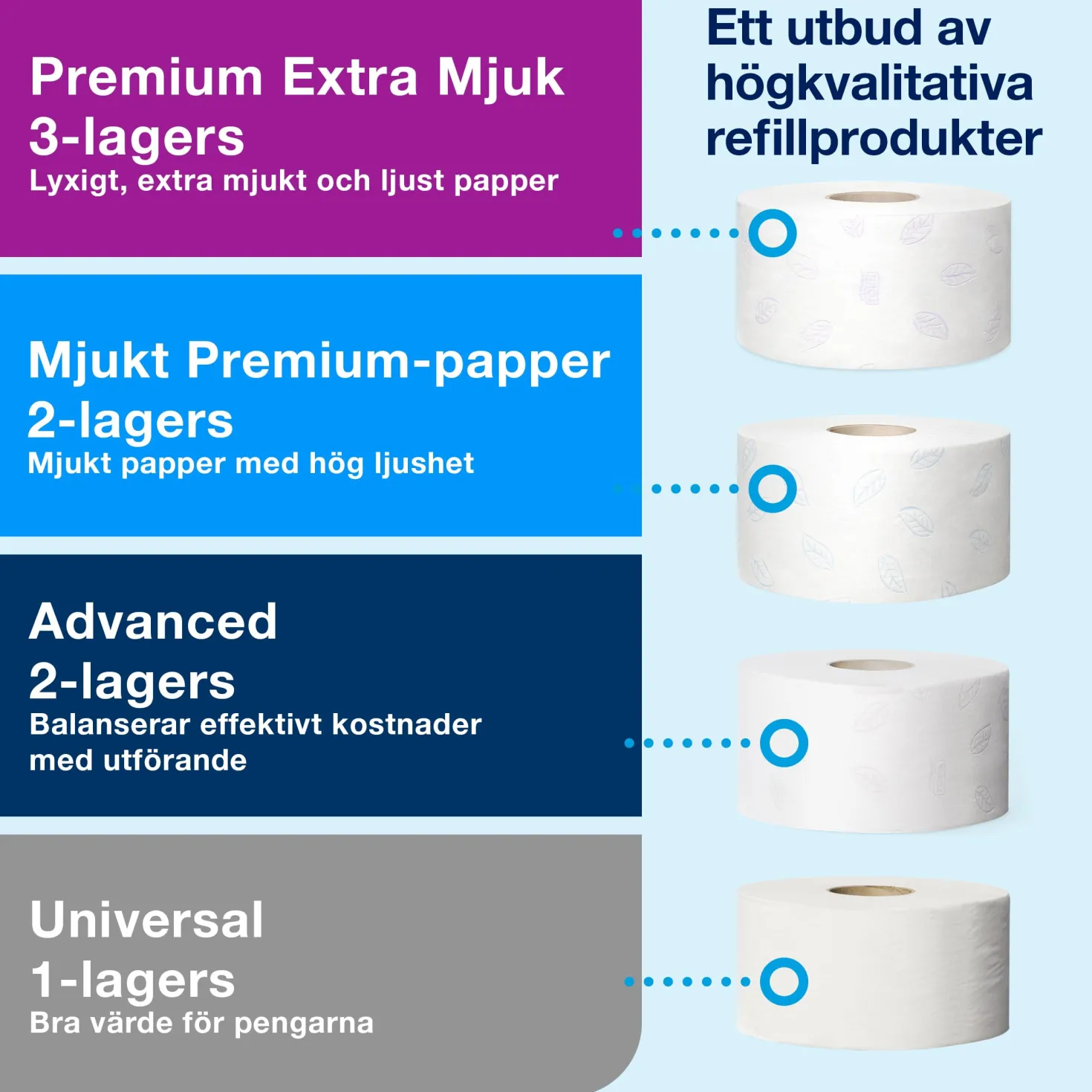 Toalettpappershållare Tork T2 Mini Jumbo Twin, dubbelrulle, vit