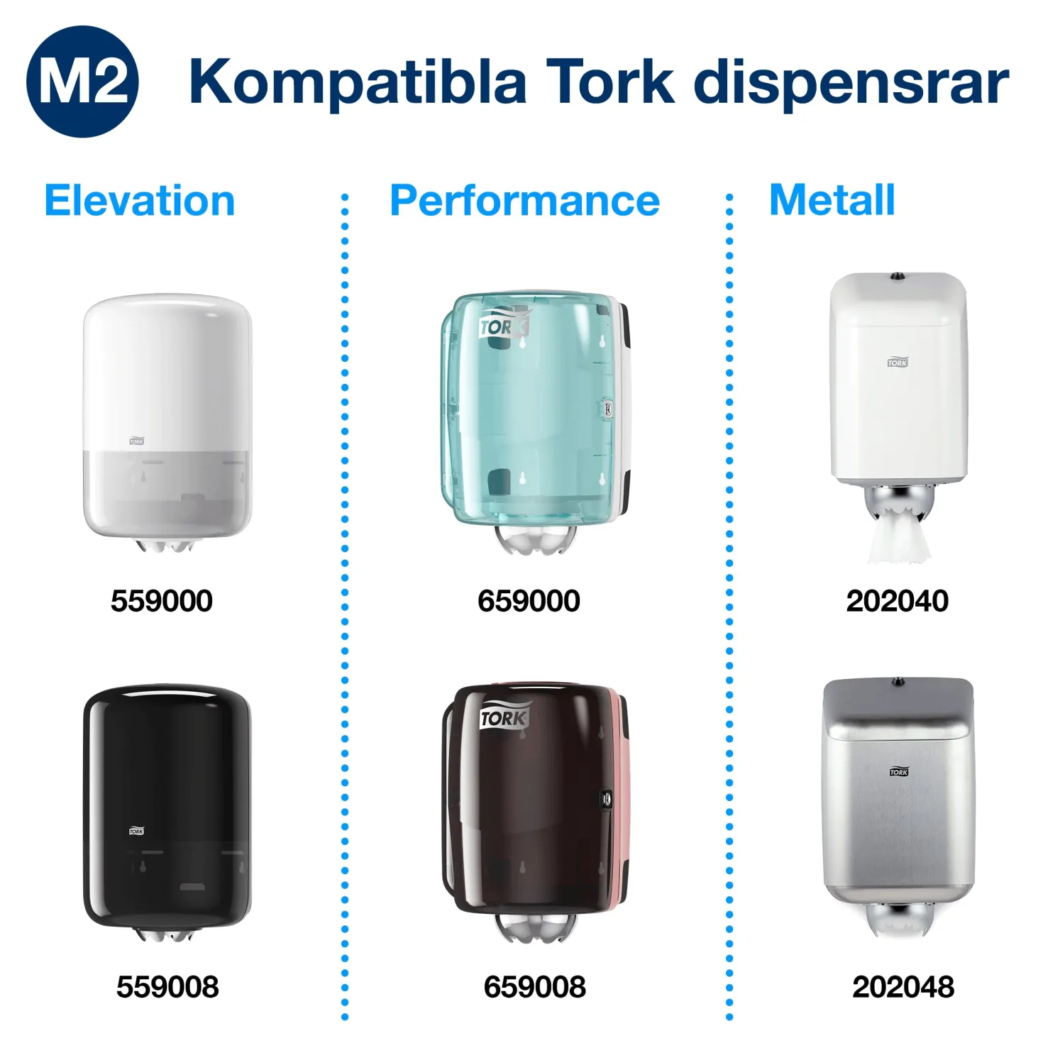 Torkpapper Tork M2 Basic Centrummatat, vit, 6 rullar