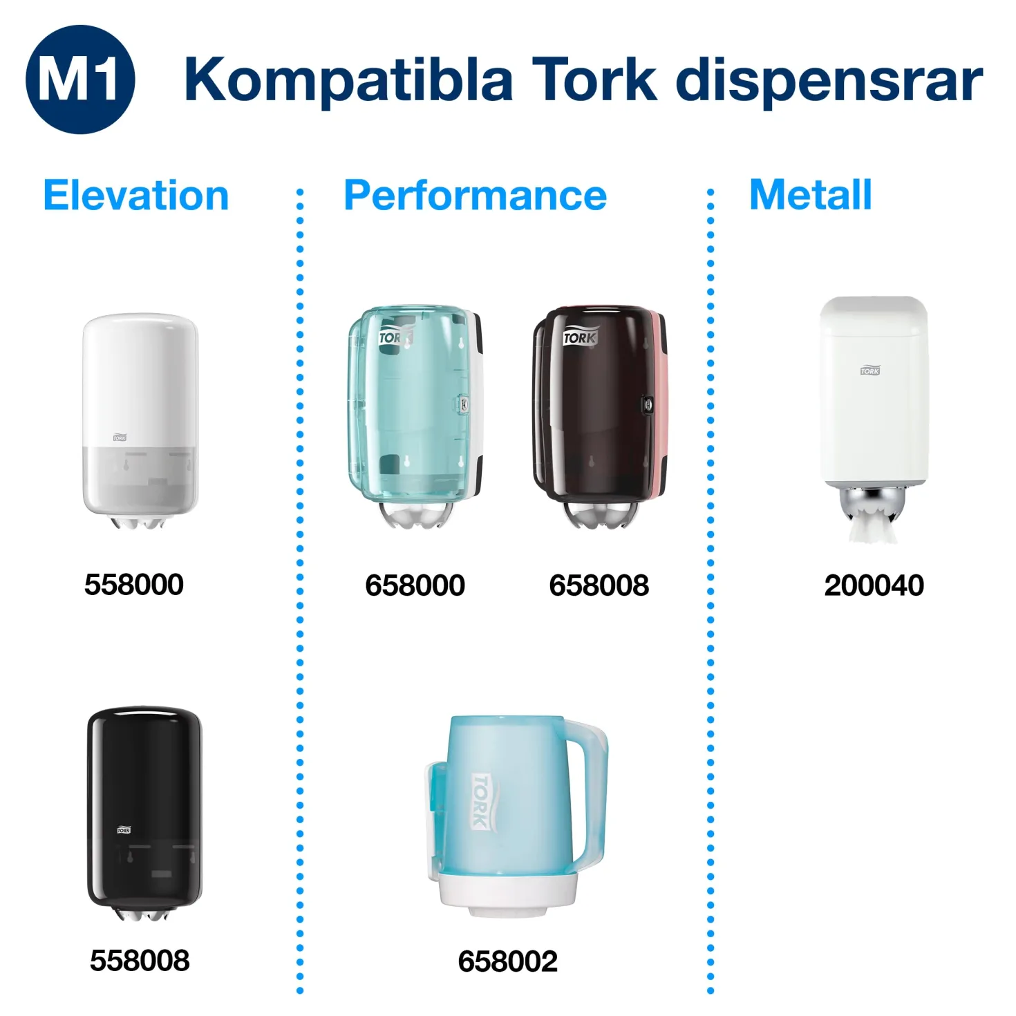 Torkpapper Tork M1 Universal 310 Mini, gul, 115m, 11 rullar