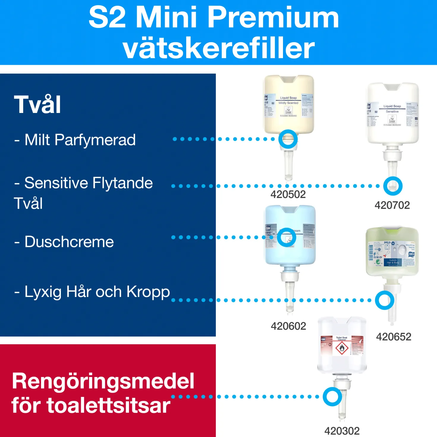 Tvåldispenser Tork Mini S2, flytande tvål, svart