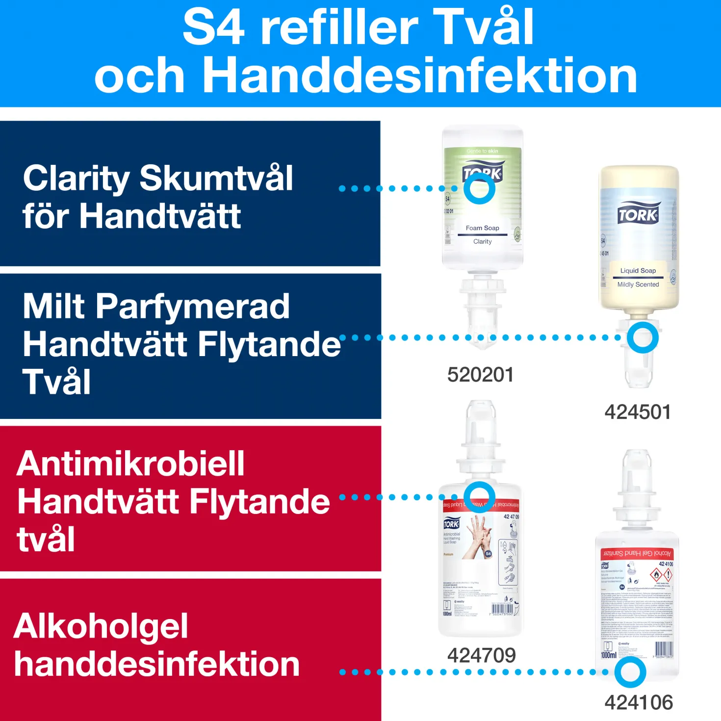 Tvåldispenser Tork S4 Sensor, beröringsfri, rostfritt stål