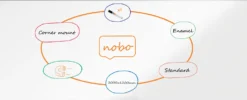 Whiteboard Nobo Premium Plus Emalj, 3000x1200 mm, magnetisk