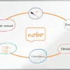 Whiteboardtavla Nobo Premium Emalj, magnetisk, 1200x900 mm