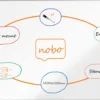 Whiteboardtavla Nobo Premium Plus Emalj, magnetisk, 1800x1200 mm
