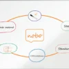 Whiteboardtavla Nobo Premium Plus Stål, magnetisk, 1500x1200 mm