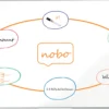 Whiteboardtavla Nobo Premium Plus Stål, magnetisk, 1880x1060 mm