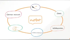 Whiteboardtavla Nobo Premium Plus Stål, magnetisk, 1880x1060 mm